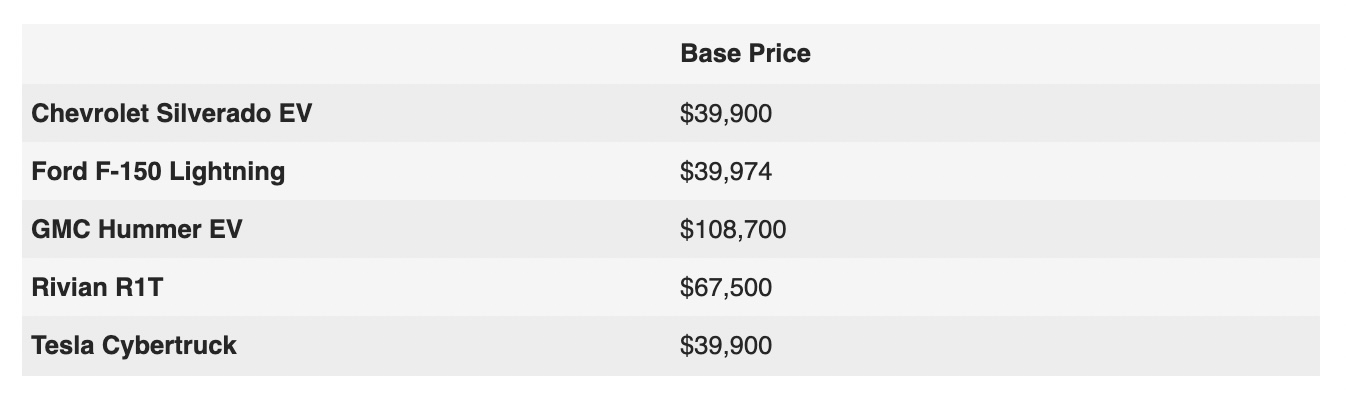 Specs Pricing Compared Silverado EV vs Lightning vs Cybertruck vs Rivian 1.jpg