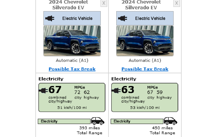 2024 Silverado EV EPA Range (3WT/4WT) Officially Certified